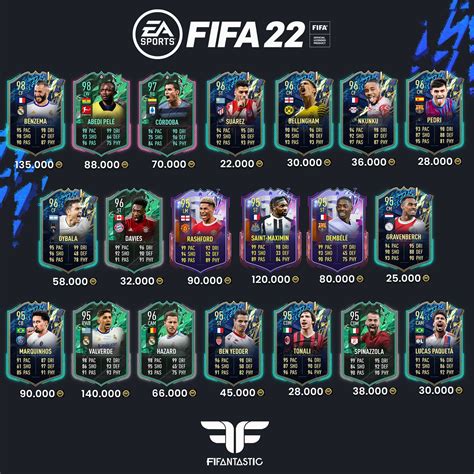 fifa 22 ultimate team precios.